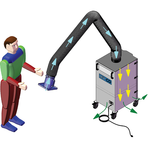 Mobi-Flex & Mobi-Flex Eco, Mobile We Share Industrial Supply