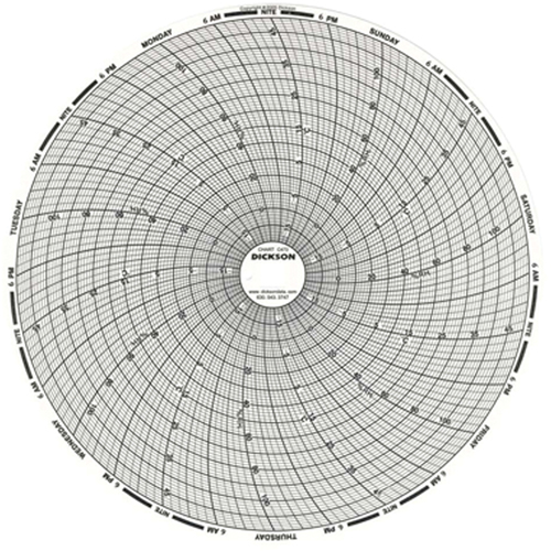 8" Replacement Charts We Share Industrial Supply