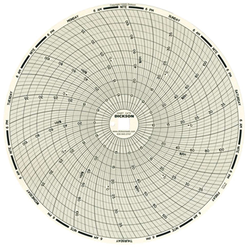 Papier-diagramme de rechange 8" pour thermographe We Share Industrial Supply