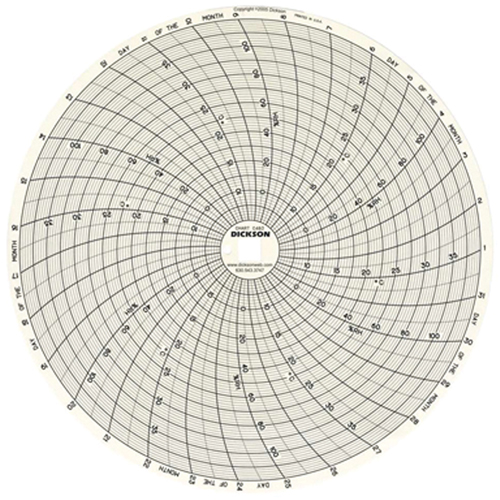 8" Replacement Charts We Share Industrial Supply