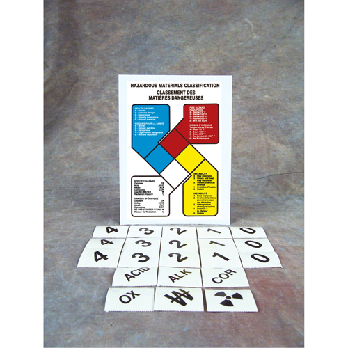 Hazardous Material Guide Sign, Aluminum We Share Industrial Supply