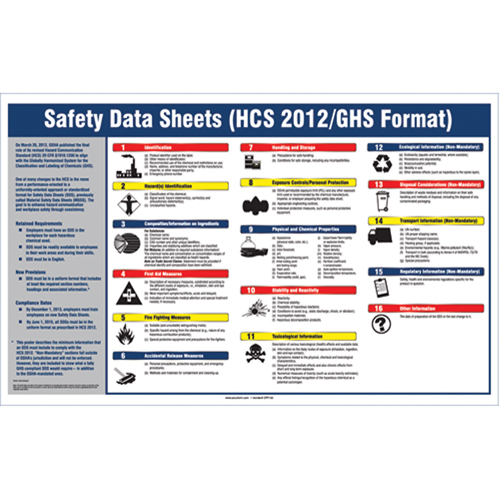 Right-To-Know SDS Poster We Share Industrial Supply