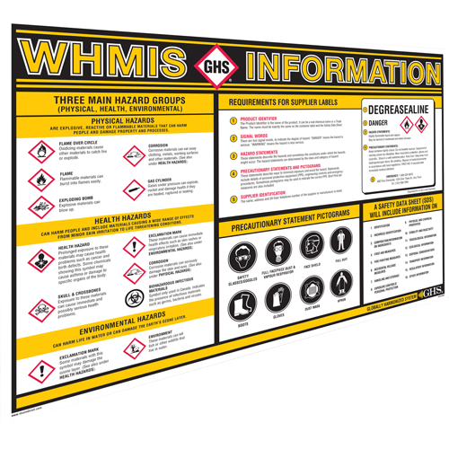 Tableaux muraux d'information SGH We Share Industrial Supply