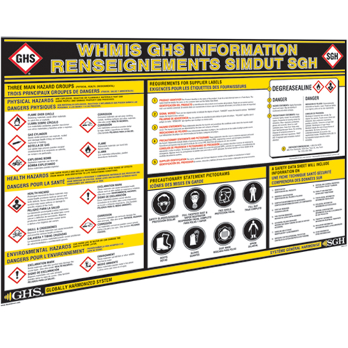 Tableaux muraux d'information SGH We Share Industrial Supply