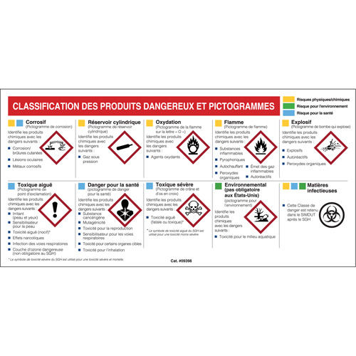 Petit tableau de classification des risques pour fiches signal&eacute;tiques - Français We Share Industrial Supply