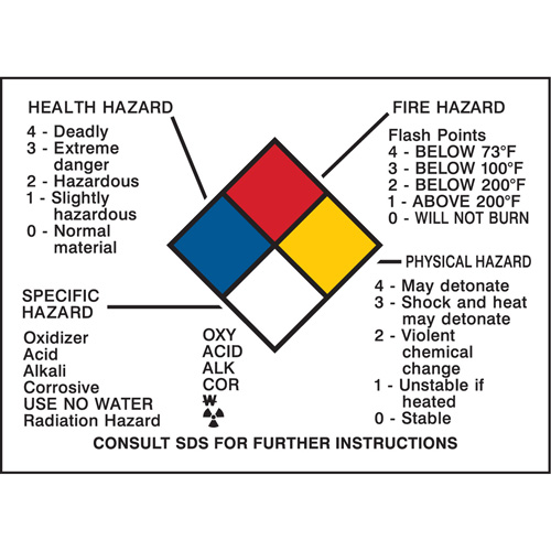 Panneau des renseignements sur les dangers We Share Industrial Supply