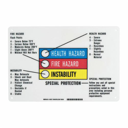 Hazardous Information Colour Bar Sign We Share Industrial Supply
