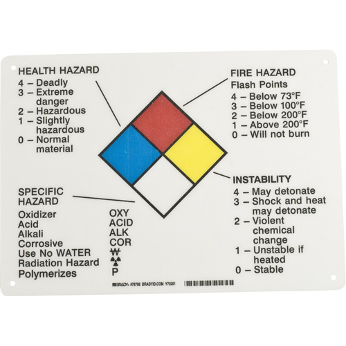 Hazard Information Panel We Share Industrial Supply