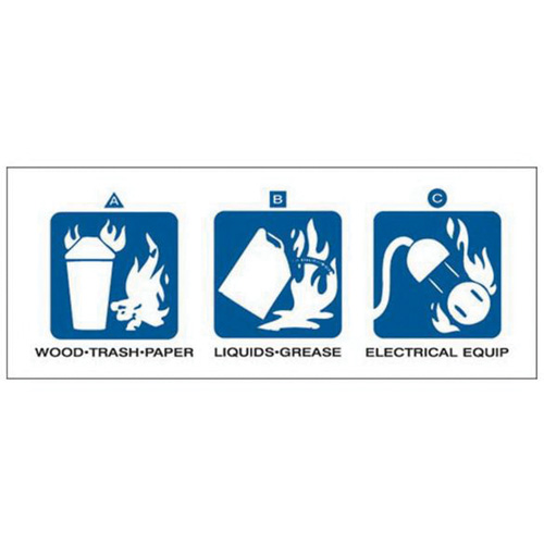 Dry Chemical or Halogenated Hydrocarbon Fire Extinguisher Labels We Share Industrial Supply