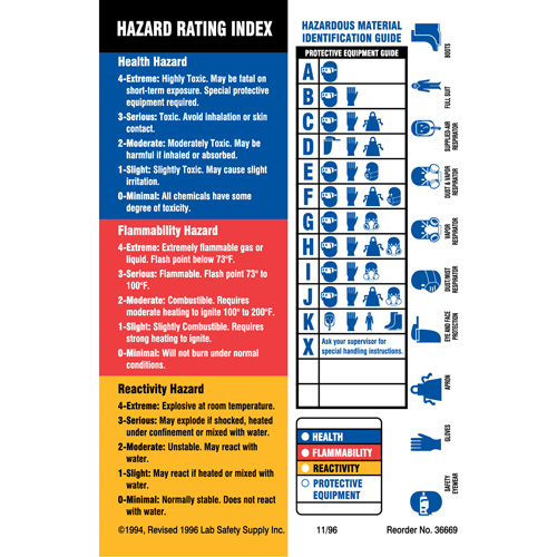Material Identification Guide Labels, Paper, Sheet, 4" L x 5-7/8" W We Share Industrial Supply