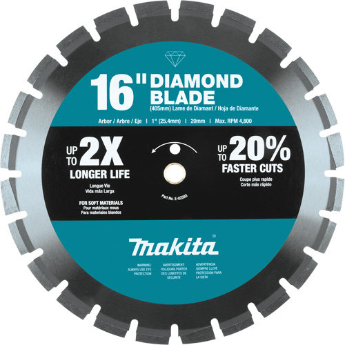 Segmented Rim Diamond Blade We Share Industrial Supply