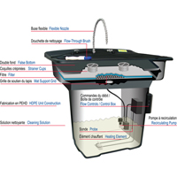 Bassin de nettoyage pour pi&egrave;ces 28" Smartwasher We Share Industrial Supply