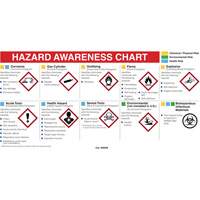 Mini centre de fiches signal&eacute;tiques du fournisseur, diagramme, anglais We Share Industrial Supply