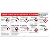 Mini MSDS Chart- French We Share Industrial Supply