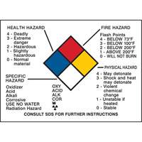 Hazard Information Panel We Share Industrial Supply