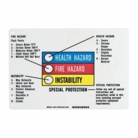 Hazardous Information Colour Bar Sign We Share Industrial Supply