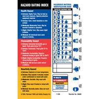 Material Identification Guide Labels, Paper, Sheet, 4" L x 5-7/8" W We Share Industrial Supply